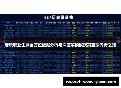 老詹职业生涯全方位数据分析与深度解读展现其篮球传奇之路