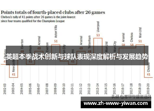 英超本季战术创新与球队表现深度解析与发展趋势